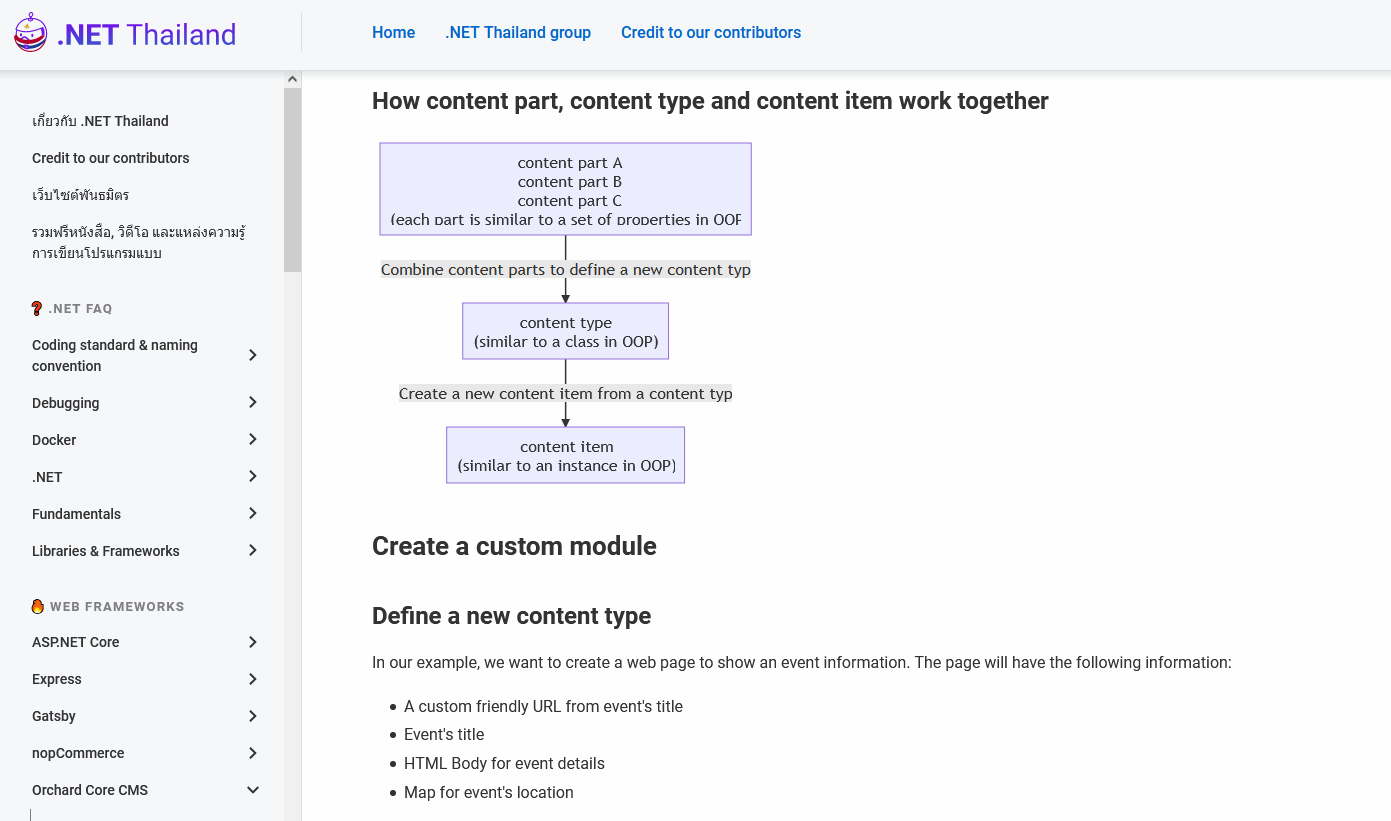 .NET Thailand create a custom Orchard Core module