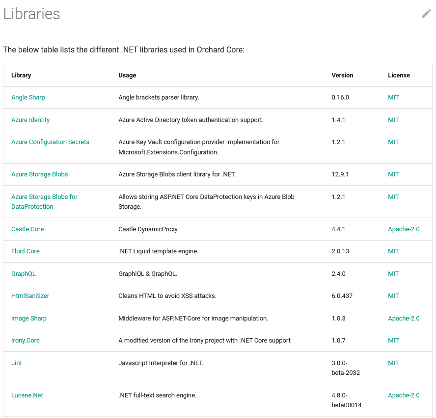 Orchard Core used libraries